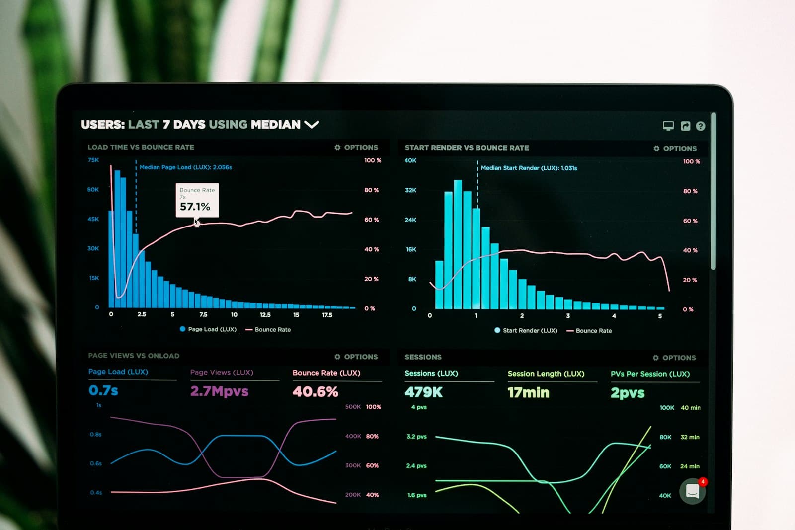 Custom dashboards